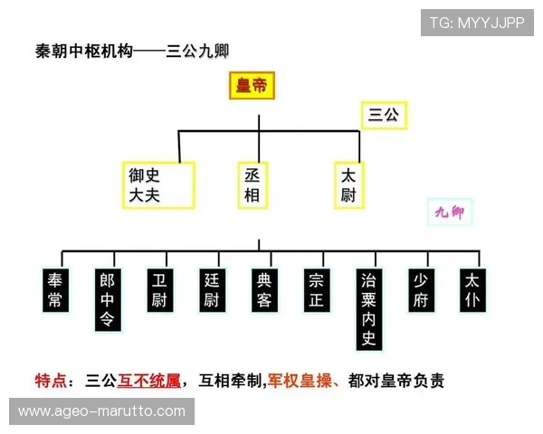 三公在汉代政治中的角色与权力结构探讨 三公在汉代政治中的角色与权力结构探讨