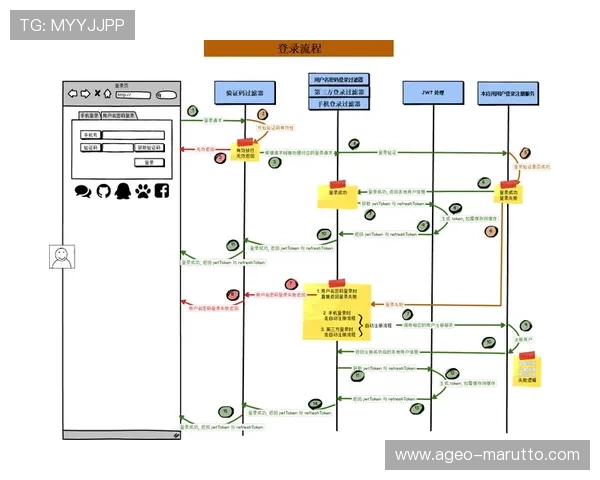 凯发正规会员登录官网网址官方入口地址，提供详细登录流程和安全提示